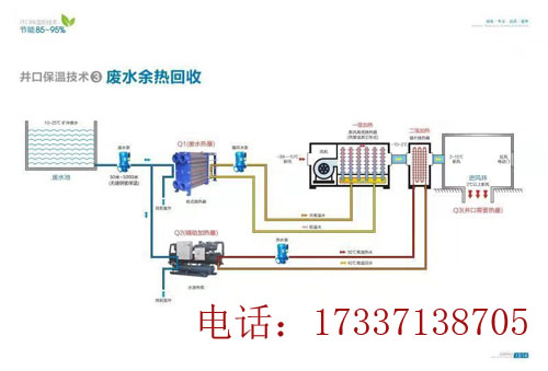 礦井乏風(fēng)余熱回收利用，鄭州廣眾科技