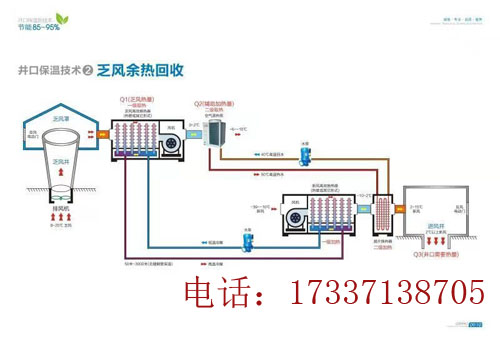 礦井乏風余熱回收設(shè)備：重力熱管和熱管換熱器