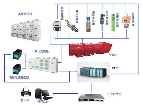 廣眾科技KFZJ-PC型風(fēng)機(jī)在線監(jiān)控系統(tǒng) 監(jiān)測(cè)信息全面