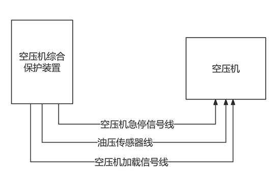 簡述ZBK380空壓機斷油保護裝置接線圖
